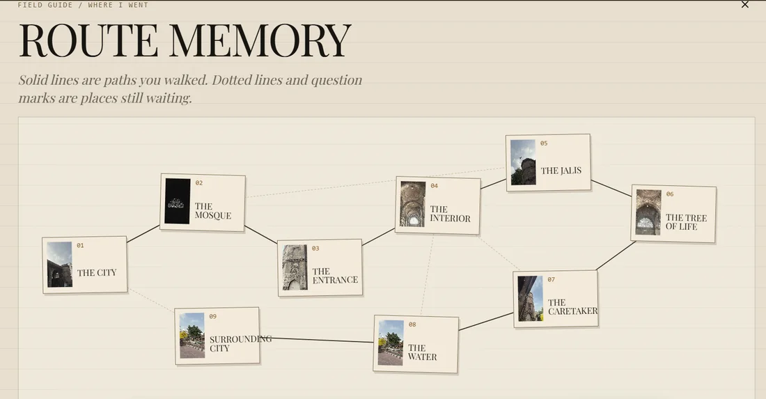 Route memory: solid lines are paths you walked, dotted lines and question marks are places still waiting.